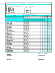 Diketahui semesta himpunannya adalah 12345678910 a 12345 b 246810. Analisis Butir Soal Ulangan Harian Bahasa Indonesia Kelas 9 Jawabanku Id