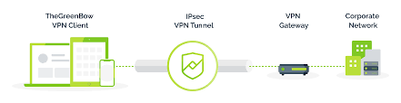 Descarga un cliente vpn profesional para linux. Endpoint Secure Connection Thegreenbow