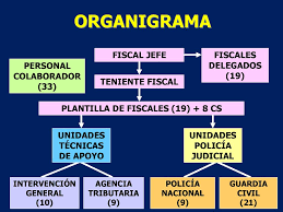 El fiscal es quien preside. La Fiscalia Contra La Corrupcion Y La Criminalidad Organizada Ppt Descargar