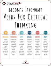 Bloom S Taxonomy S Verbs Also Know As Power Verbs Or Thinking Verbs Are Https Lawyer Themesg Teaching Strategies Instructional Planning Curriculum Mapping