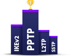 Vpn Protocols Explained 5 Most Common Vpn Protocols