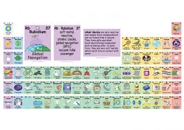 This Interactive Periodic Table Creatively Illustrates The