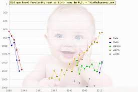 Be sure to take the time to consider each name, discuss them, and play. Female Names Beginning With Zac View Girl Names Starting With Zac At Baby Names Pedia With