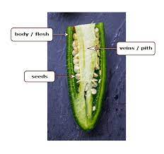 Maybe you would like to learn more about one of these? Jalapeno Peppers What You Need To Know Mexican Please