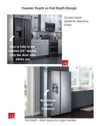 However, they do manufacture the blomberg label and produce a counter depth refrigerator for bluestar. Counter Depth Vs Standard Depth Refrigerators