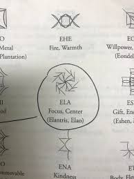 A geometric pattern is a kind of pattern formed of geometric shapes and typically repeated like a wallpaper design. I Recently Reread Elantris And Noticed That The Ela Seon Looks A Lot Like Pattern From Stormlight Is This Significant At All Cosmere