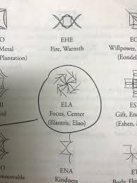 Want to discover art related to spren? I Recently Reread Elantris And Noticed That The Ela Seon Looks A Lot Like Pattern From Stormlight Is This Significant At All Cosmere