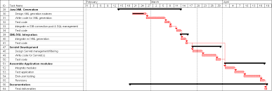 jweam team critical path gantt chart