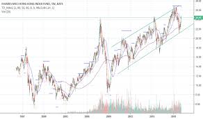 ewh stock price and chart amex ewh tradingview