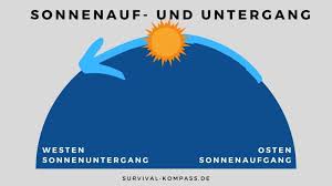 Wo geht die sonne auf? Wie Du Die Himmelsrichtungen Mit Dem Schatten Bestimmst