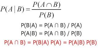 Probability Formula Noxwell Inc Www Noxwellcorp Wixsite Com Hightech High School Math Lesson Plans Statistics Math Math Lesson Plans