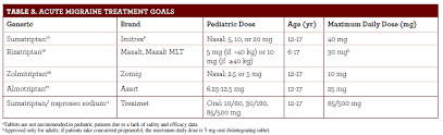 migraines in children and adolescents