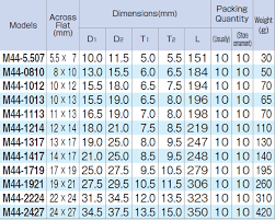 Bmw m44, an inline 4 gasoline engine produced by bmw. Tone M44 Mechanic Offset Wrench Long Type 45 10 Kouei Japan Trading Co Ltd
