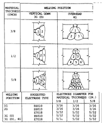 Smaw Nomenclature And Joints Diagrams And Tables