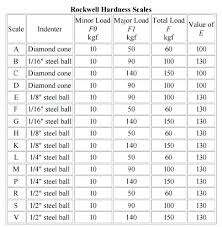 aluminum alloy hardness chart creativedotmedia info