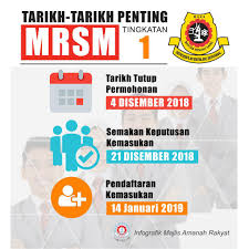 Maktab rendah sains mara (mrsm) merupakan sejenis sekolah berasrama penuh yang dibina oleh majlis amanah rakyat (mara) hampir di setiap negeri di malaysia. Tarikh Tarikh Penting Bagi Pemohon Majlis Amanah Rakyat Facebook