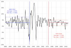 Since then, investors have bought gold for one of three reasons: Why A Gold Standard Is A Very Bad Idea Money Banking And Financial Markets