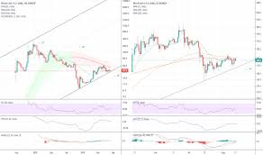 The handle provides a downward price drift. Get Bitcoin Price History How Do You Earn From Bitcoin Mining
