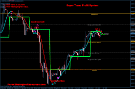 super trend profit system forex strategies forex