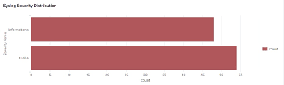 How To Change Bar Chart Color And The Legend Label