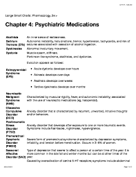 pdf chapter 4 psychiatric medications mohammed