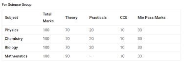 You can either download it or write it down on a piece of paper and stick it in front of your study table. Pseb 12th Previous Paper 2021 Punjab 2 Question Paper 2021 Pseb 12th Model Paper 2021 Pseb 12th Blueprint 2021