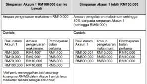 Berikut ini adalah beberapa contoh surat lamaran kerja di bank yang bisa anda jadikan bahan referensi dalam menulis contoh surat yang baik dan benar. I Lestari Online Semak Status Permohonan Pengeluaran Akaun 2 Kwsp Info