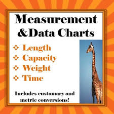 Measurement And Data Conversion Anchor Charts Freebie