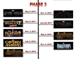 In release order, you'd go from thor: How To Watch Every Marvel Movies In Sequence Up To Date Quora