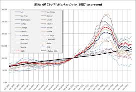 canadian housing market collapse part i seeking alpha