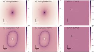 Gravitational Lens Modeling With Basis Sets Iopscience