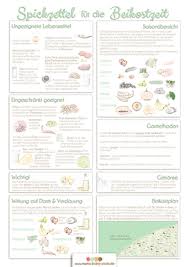 Die experten raten zwischen dem 5. Beikostplan Beikost Baby Infografik Tabea Laue Ibclc Online Stillberatung Und Schlafberatung