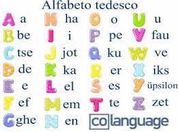 Your browser does not support the audio element. Alfabeto Tedesco Ss Umlaut E Dittonghi Colanguage