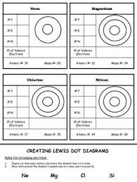 Which of the following statements is part of democritus's theory about atoms? Atomic Structure Worksheet Teaching Chemistry Chemistry Worksheets Chemistry Classroom