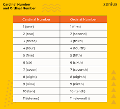 Perbedaan Cardinal Dan Ordinal Numbers Nb19