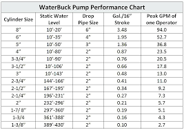 Submersible Well Pump Sizing Calculator Cablecable Info