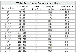 submersible well pump sizing calculator deep well pumping