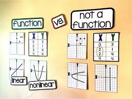 Middle School Math Word Wall Ideas Math Word Walls Math Word Wall Middle School Teaching Middle School Maths