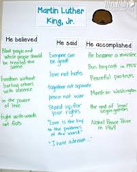 Celebrate Dr Martin Luther King Jr With These Lesson Plans Martin Luther King Jr Lesson Plans Martin Luther King Jr Activities Martin Luther King Activities