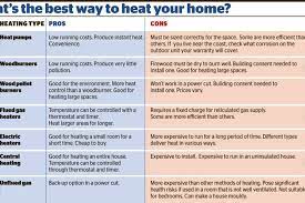 Have you considered switching to natural gas or propane. Cut Your Power Bill By Using The Right Type Of Heater For Your House Stuff Co Nz