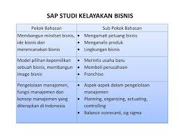 Pembayaran mudah, pengiriman cepat & bisa cicil 0%. Sap Studi Kelayakan Bisnis Ppt Download