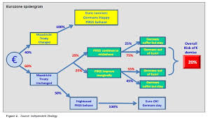 The Chances Of The Euro Collapsing The Charts Of Business