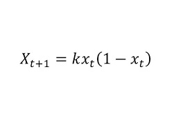 The Logistic Model For Population Growth Equations Change The World Business Insider