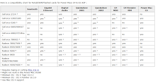 Macelite Graphic Card Compatibility Chart