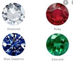 List of importers & exporters. Gems And Precious Stones Gems And Precious Stones Buyers Suppliers Importers Exporters And Manufacturers Latest Price And Trends