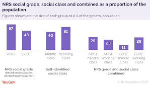 Read reviews, learn about studios, and discover the top 10 pilates classes in malaysia. How Well Do Abc1 And C2de Correspond With Our Own Class Identity Yougov