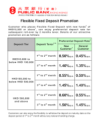 Minimum besides the promotions listed above, you can also check out our fixed deposit rates page here (from all the banks in malaysia) that is updated daily. 2