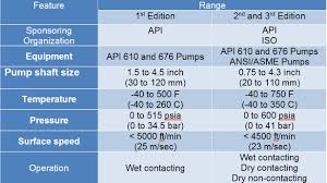 2nd edition seal faqs