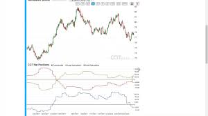 cotbase com commitments of traders review cot report 13 2018