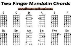 mandolin chop chords chart beginner mandolin chord chart